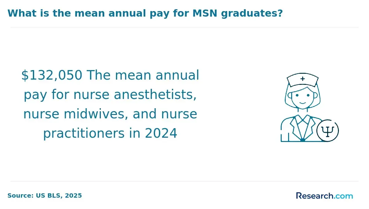 mean annual pay