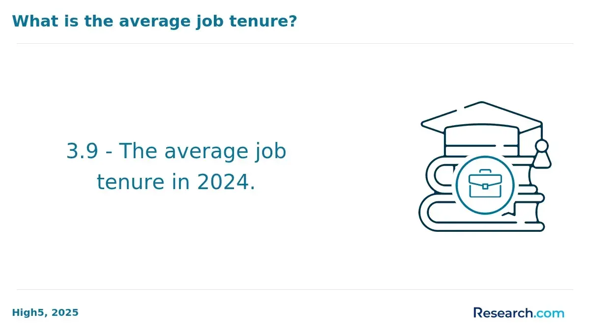 mean job tenure