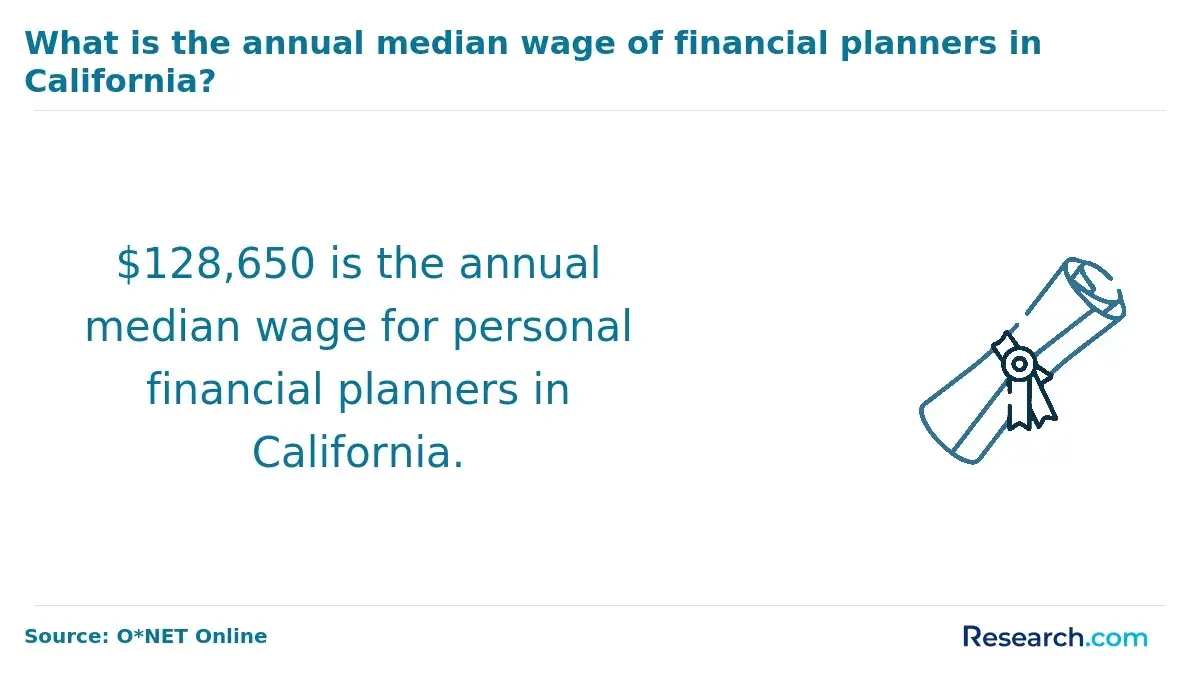 mean yearly wage