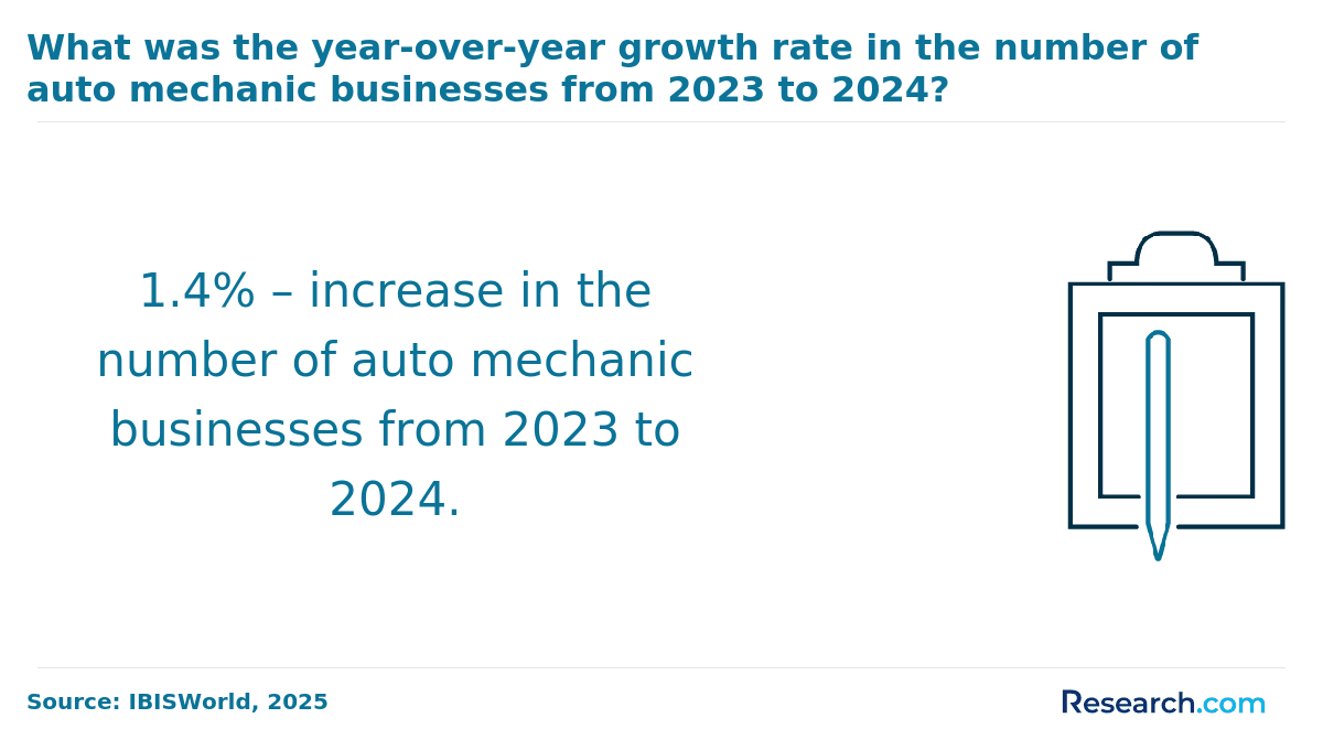 mechanic business increase