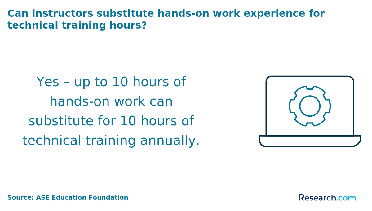 mechanic training hours