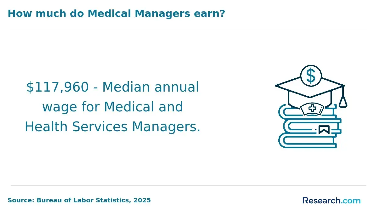 median annual wage