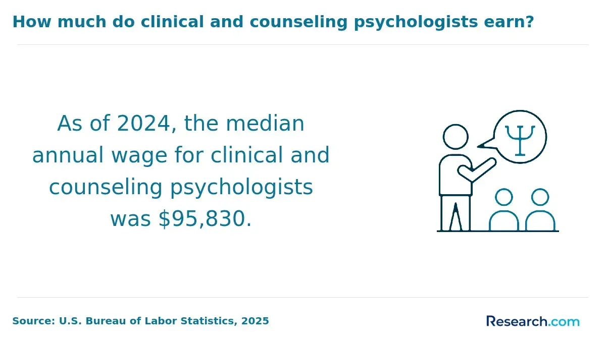 median annual wage