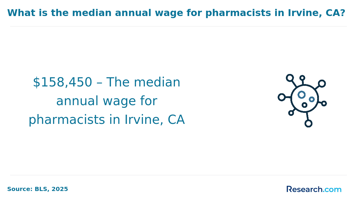 Median annual wage for pharmacists in Irvine CA