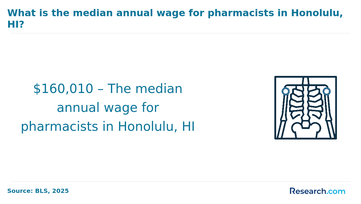 Median annual wage of pharmacists in Honolulu HI