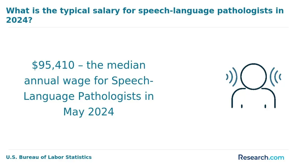 median salary.webp