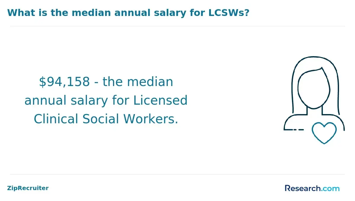 median salary LCSW.webp
