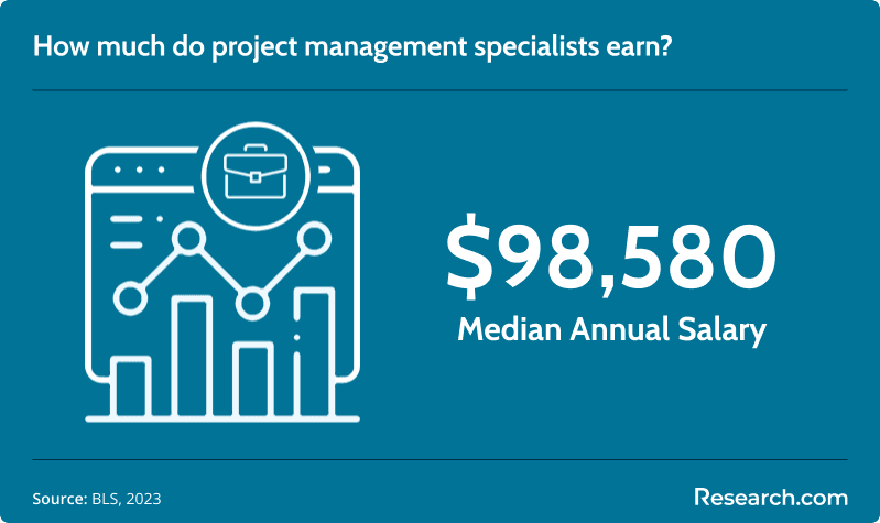 project management specialist median salary