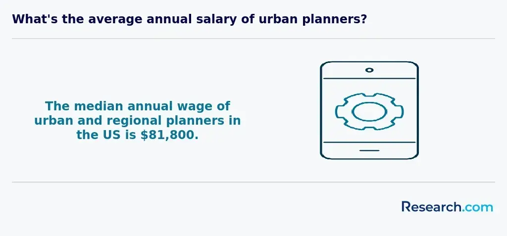 planners wages