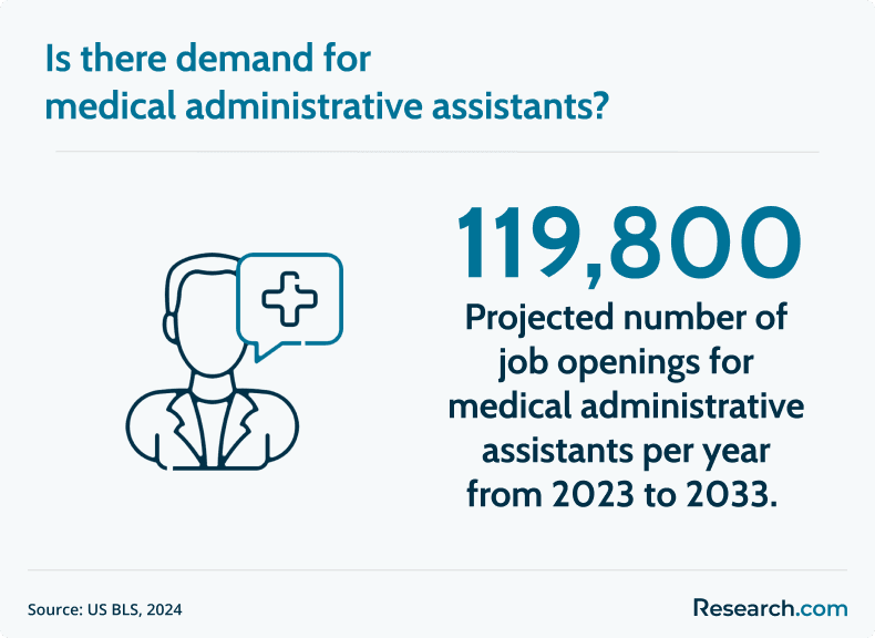 medical admin assistant demand