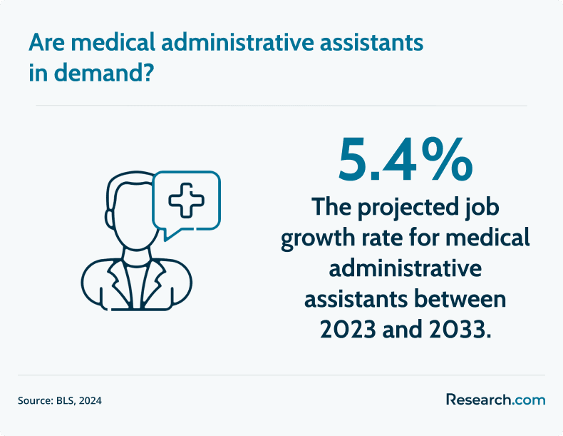 medical admin assistant job outlook