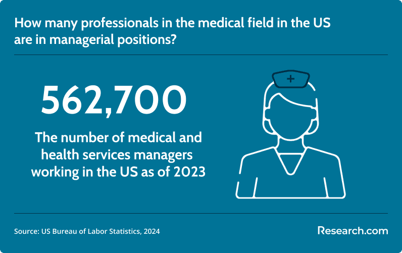 medical and health services managers