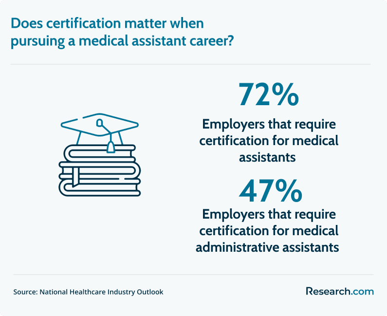 medical assistant certification
