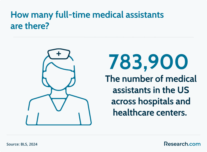 medical assistant employment