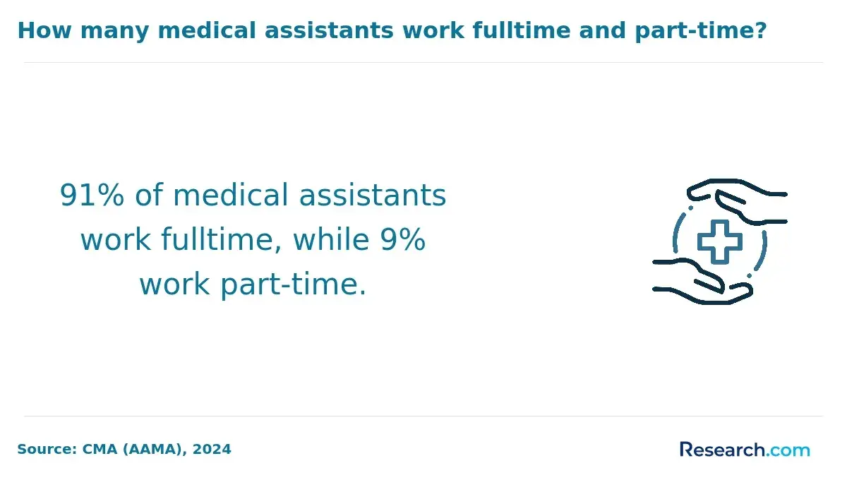 medical assistant full or part time