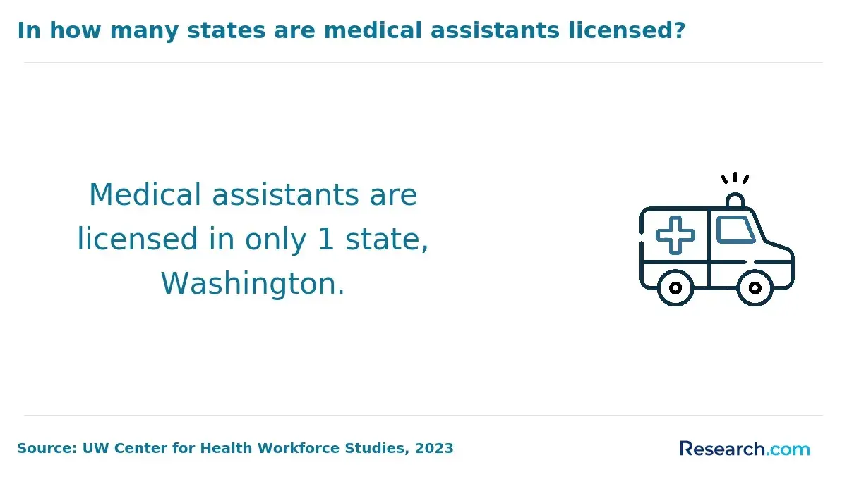 medical assistant licensing