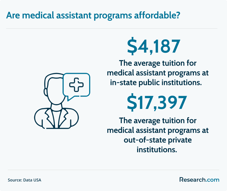 medical assistant programs tuition