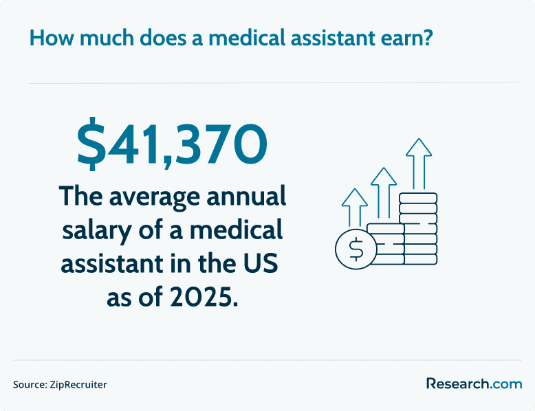 medical assistant salary
