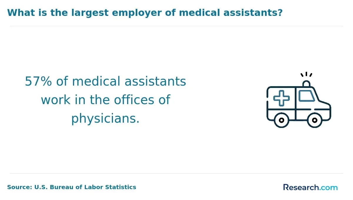 medical assistant workplace