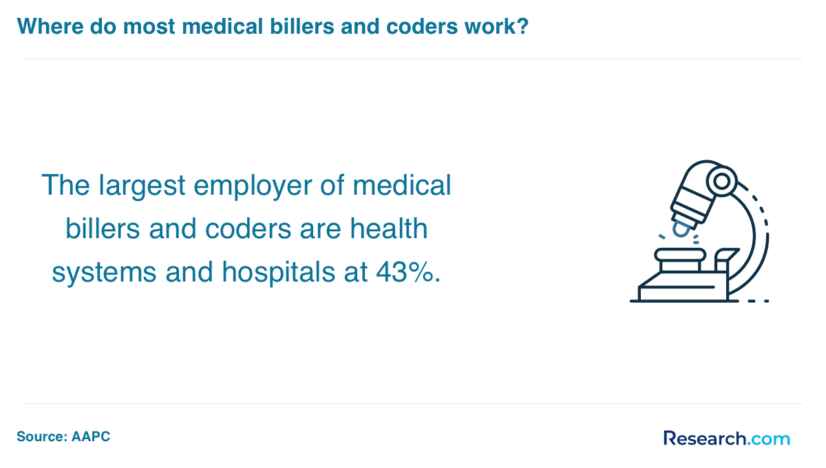 medical biller and coder employers