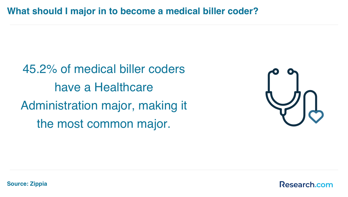 medical biller and coder major