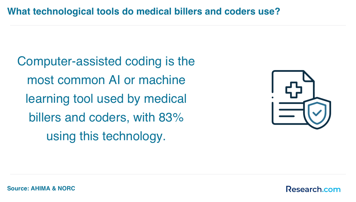 medical biller and coder tools