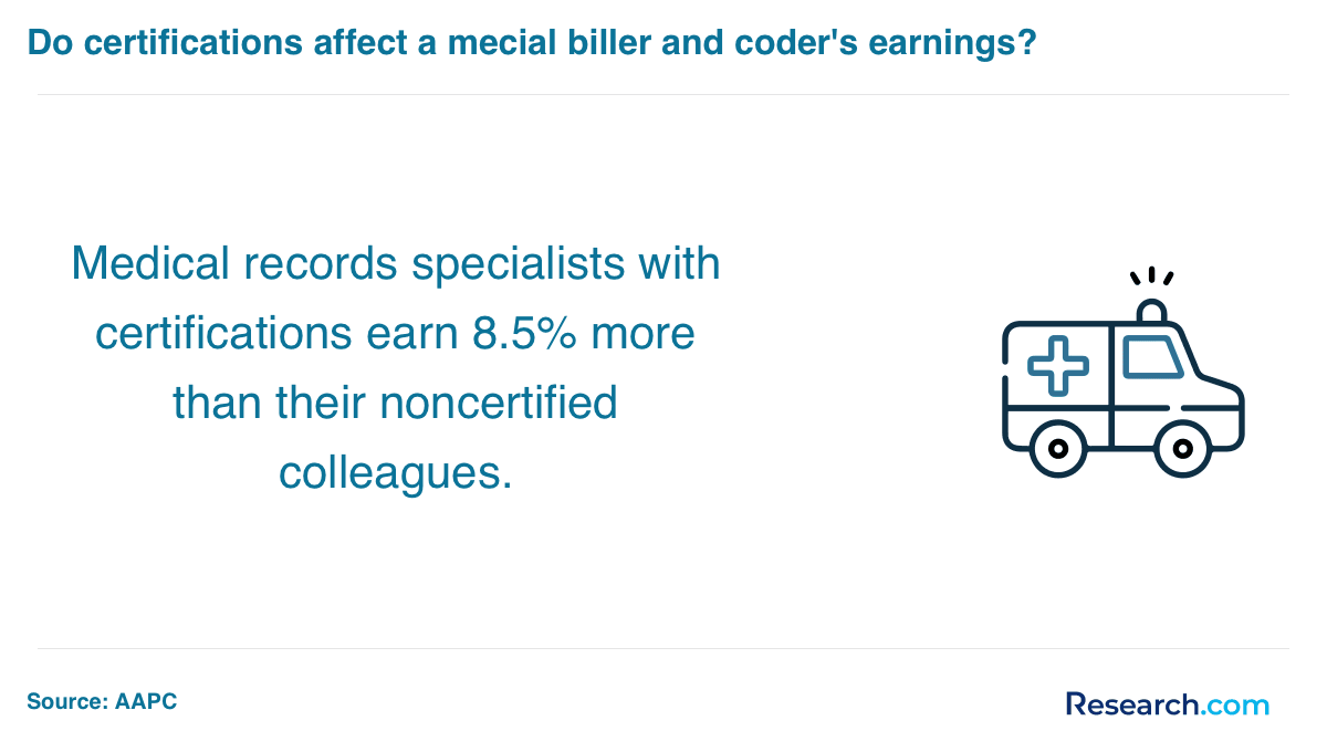 medical biller certification effect on earning