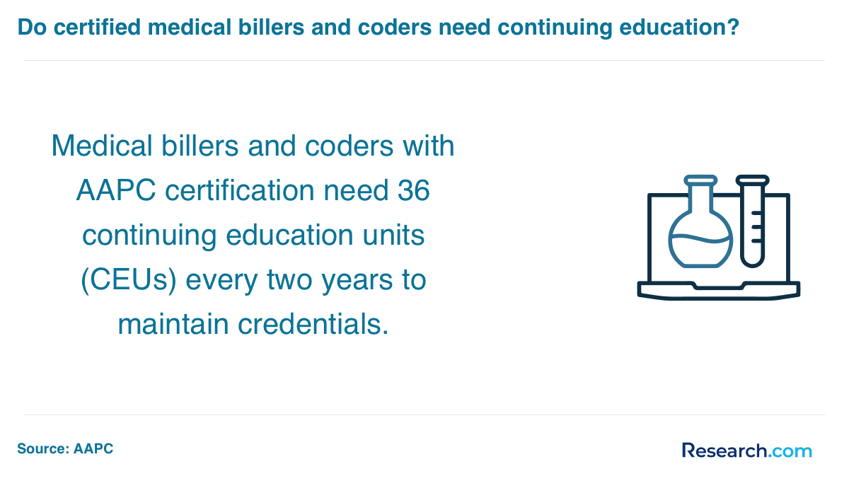 medical biller continuing education