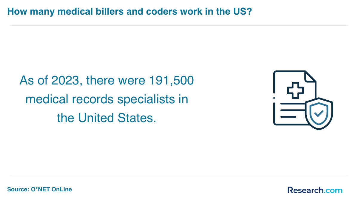 medical billers and coders in the US