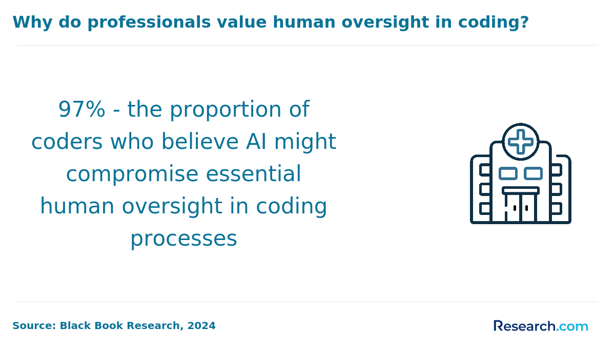 medical billing and coding - ai impact.png
