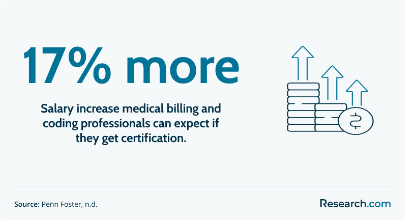 salary increase for certified medical billing and coding professionals