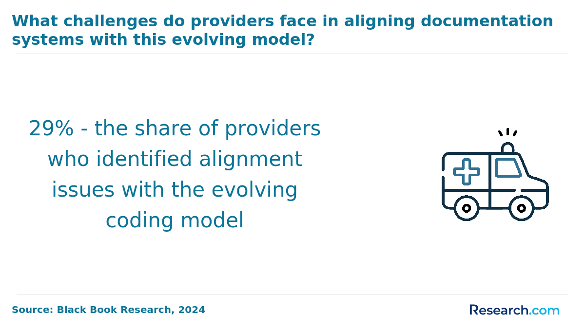 medical billing and coding - challenges.png
