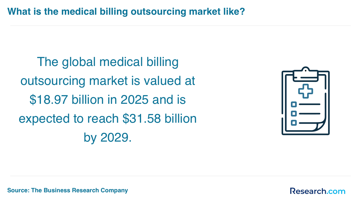 medical billing outsourcing