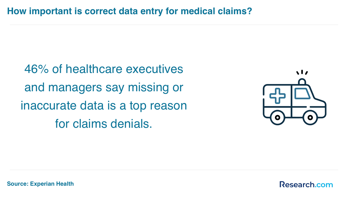 medical data entry accuracy importance