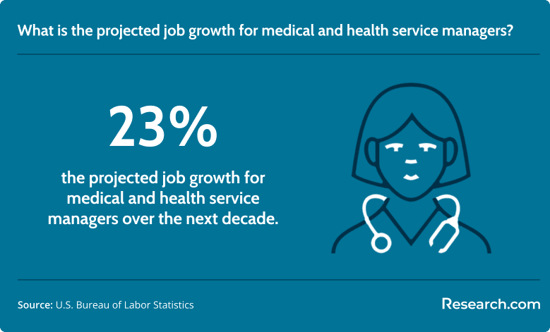 medical managers job growth.png