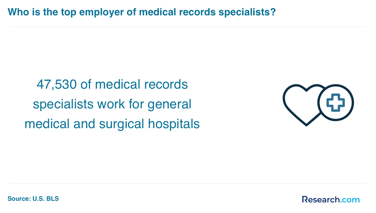medical records specialist top employer