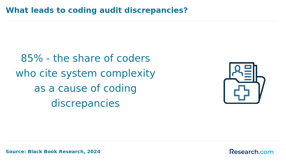 medical coding discrepancies