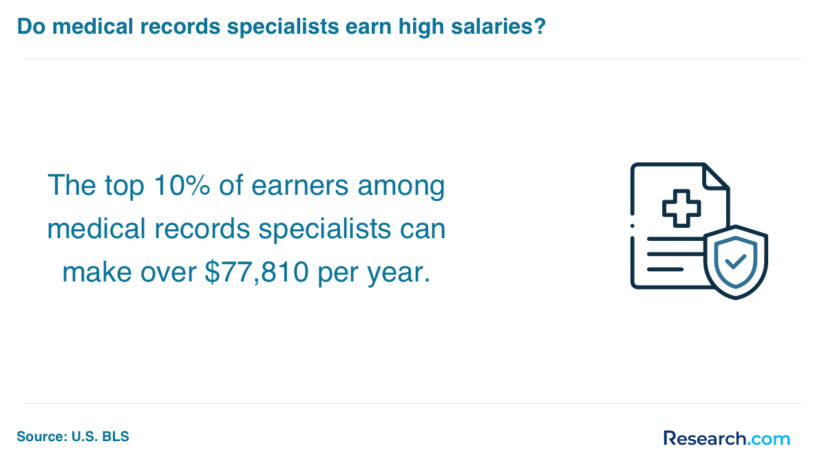 medical records specialist salary