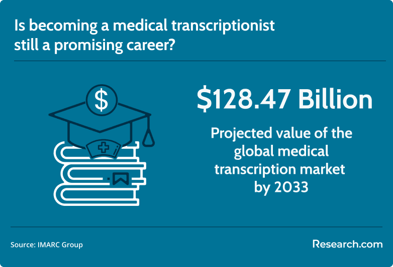 medical transcriptionist career
