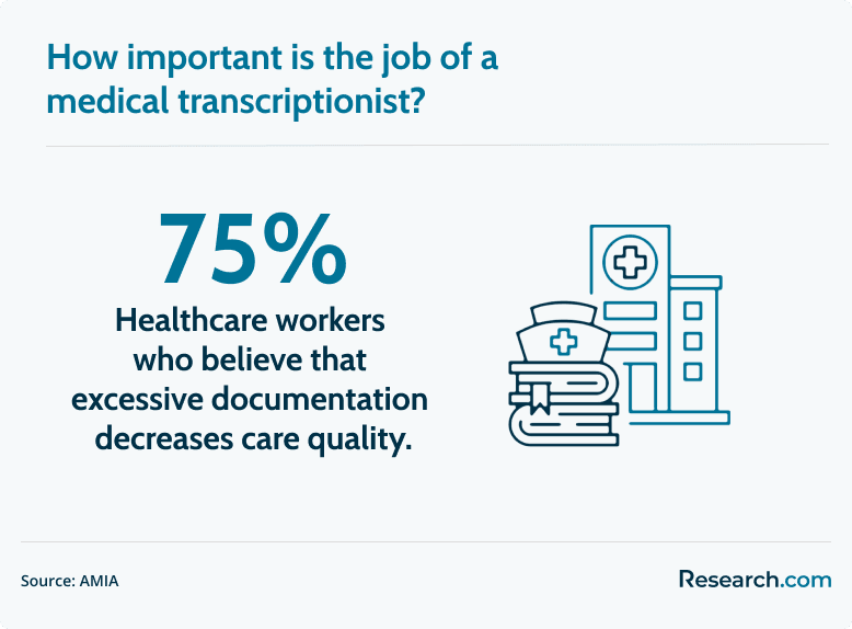 medical transcriptionist importance