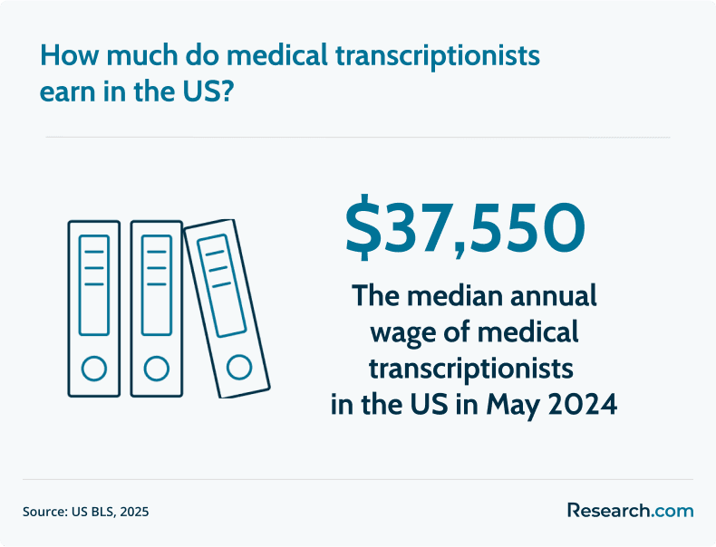 medical transcriptionist salary