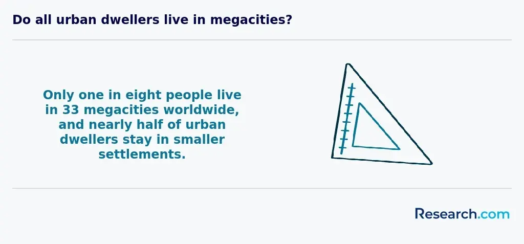 megacity dwellers