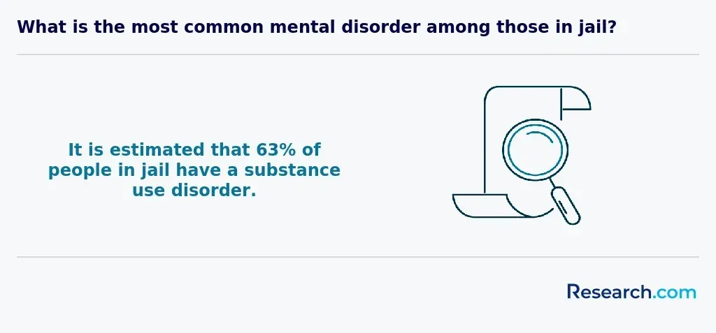 mental disorder in jails