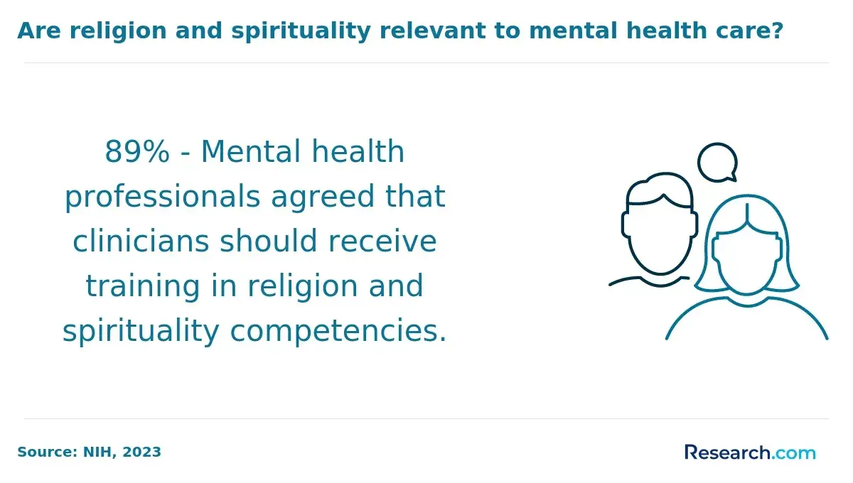 mental health counselor to receive training