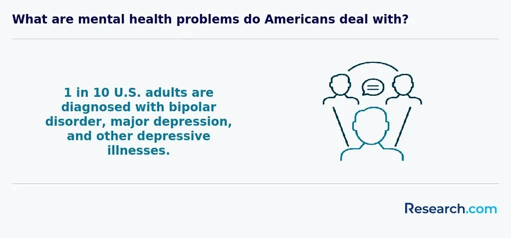 mental health in the us<br>
