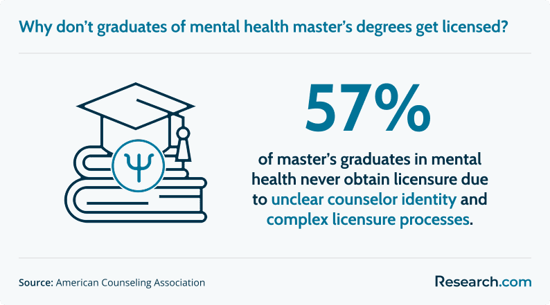 mental health master's graduates.png