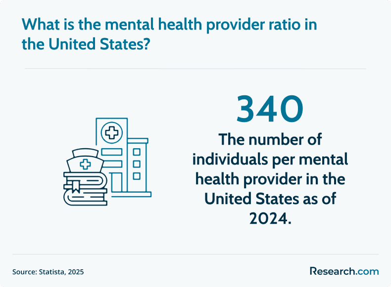 mental health provider ratio