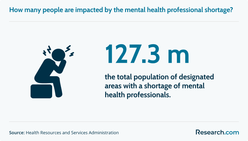 mental health shortage.png