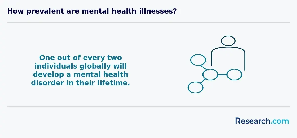 mental illness prevalence<br>