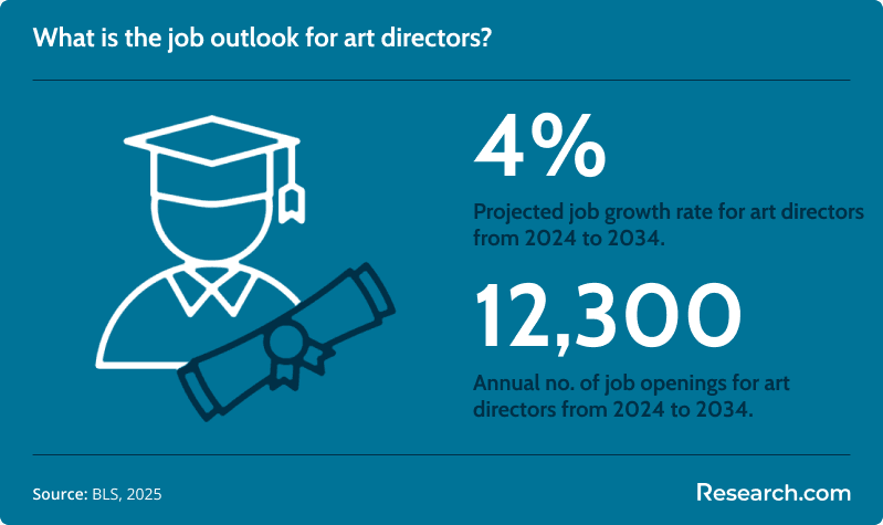 mfa job outlook